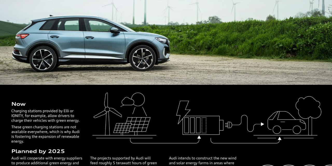 Audi funding expansion of renewable energy to increase the number of charging stations in Europe that use green power