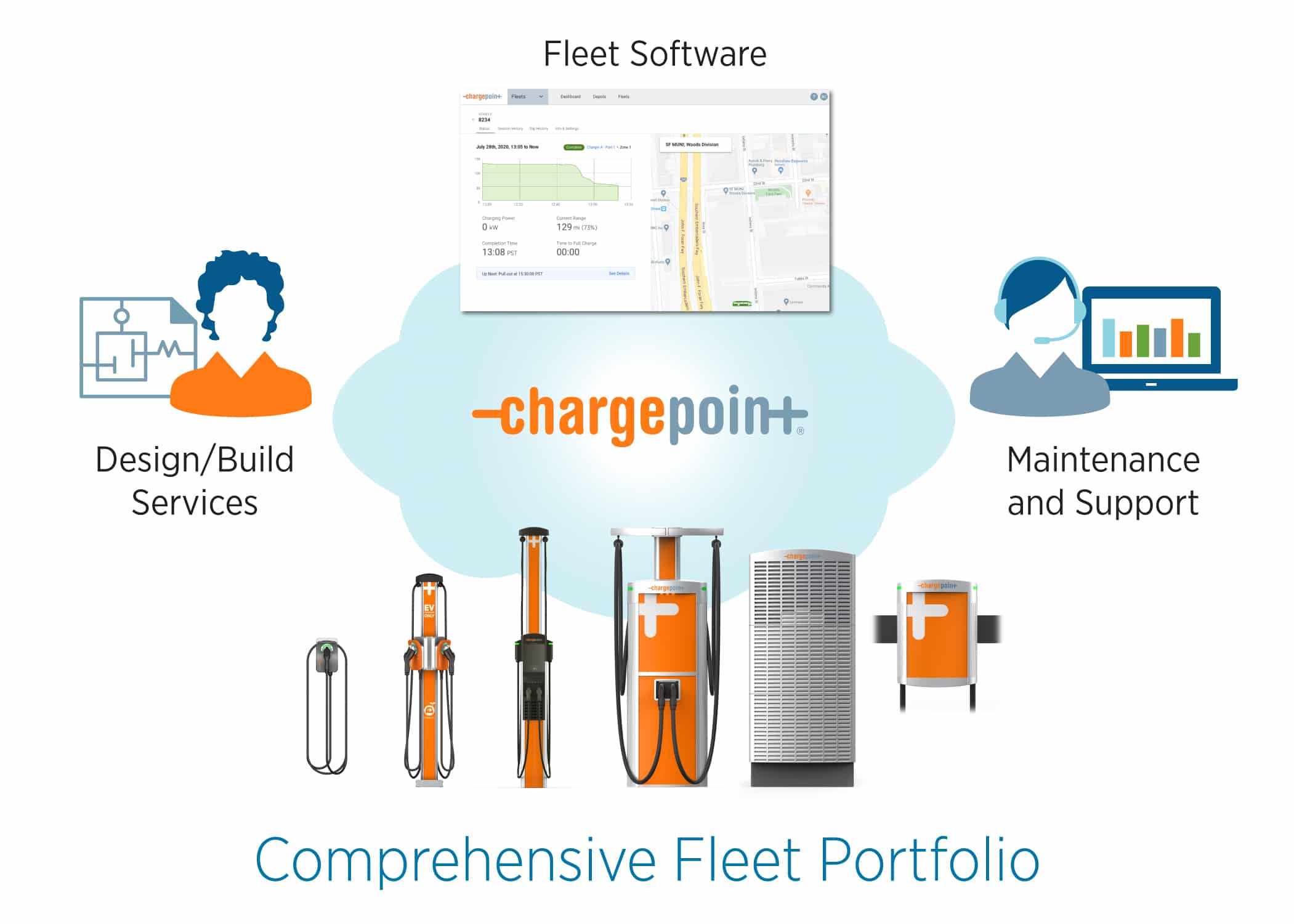 ChargePoint Introduces Industry’s Most Comprehensive Global Electric Fleet Charging Portfolio