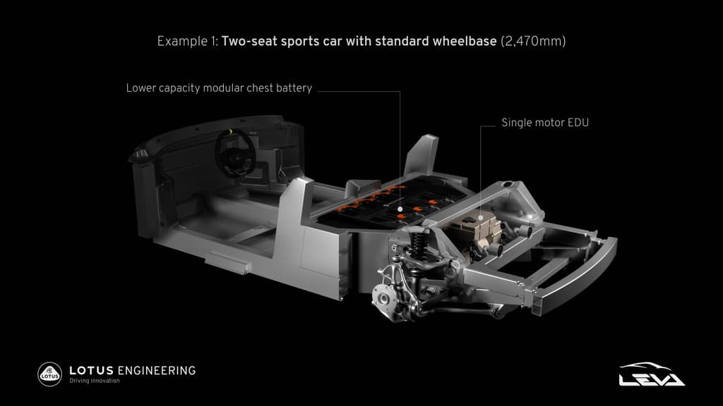 LOTUS REVEALS PIONEERING BLUEPRINT FOR NEXT GENERATION ELECTRIC SPORTS CARS