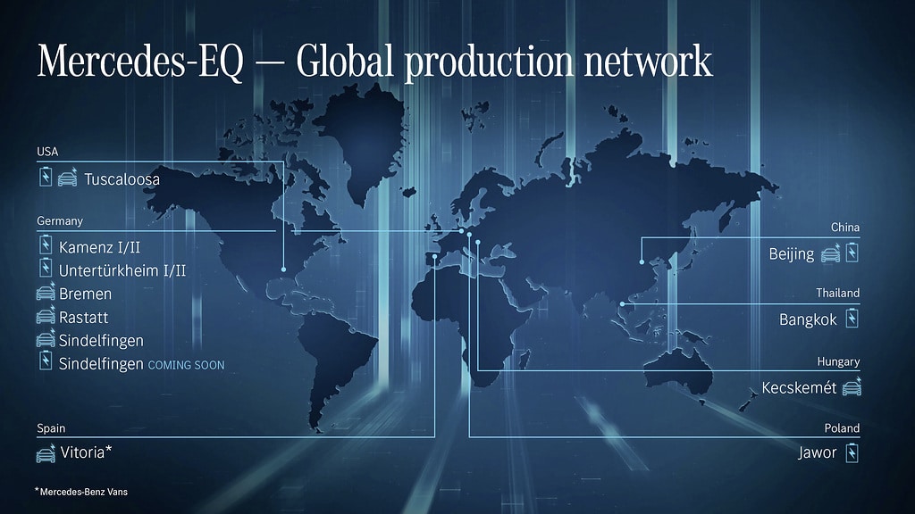 Production Network