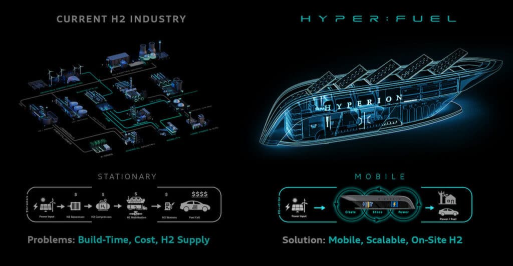 Hyperion Unveils Mobile Station to Solve EV Infrastructure Puzzle