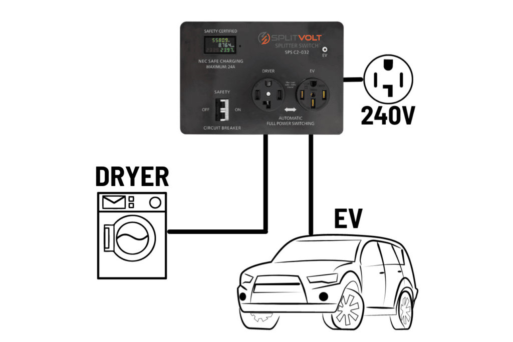 Splitvolt Unveils Next-Generation Splitter Switch with New Features and Safety Certification for Affordable Level 2 EV Fast Home Charging
