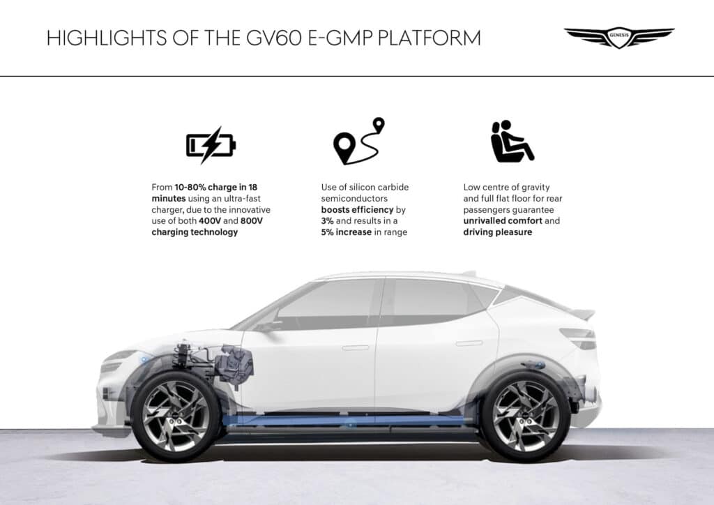 Genesis GV60: The Luxury Electric Vehicle Setting New Standards in Performance and Efficiency