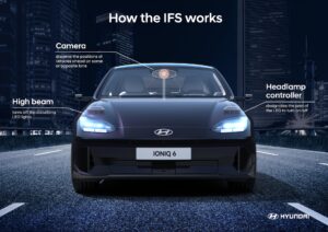 Hyundai IONIQ 6 Debuts With Advanced Intelligent Front-lighting System