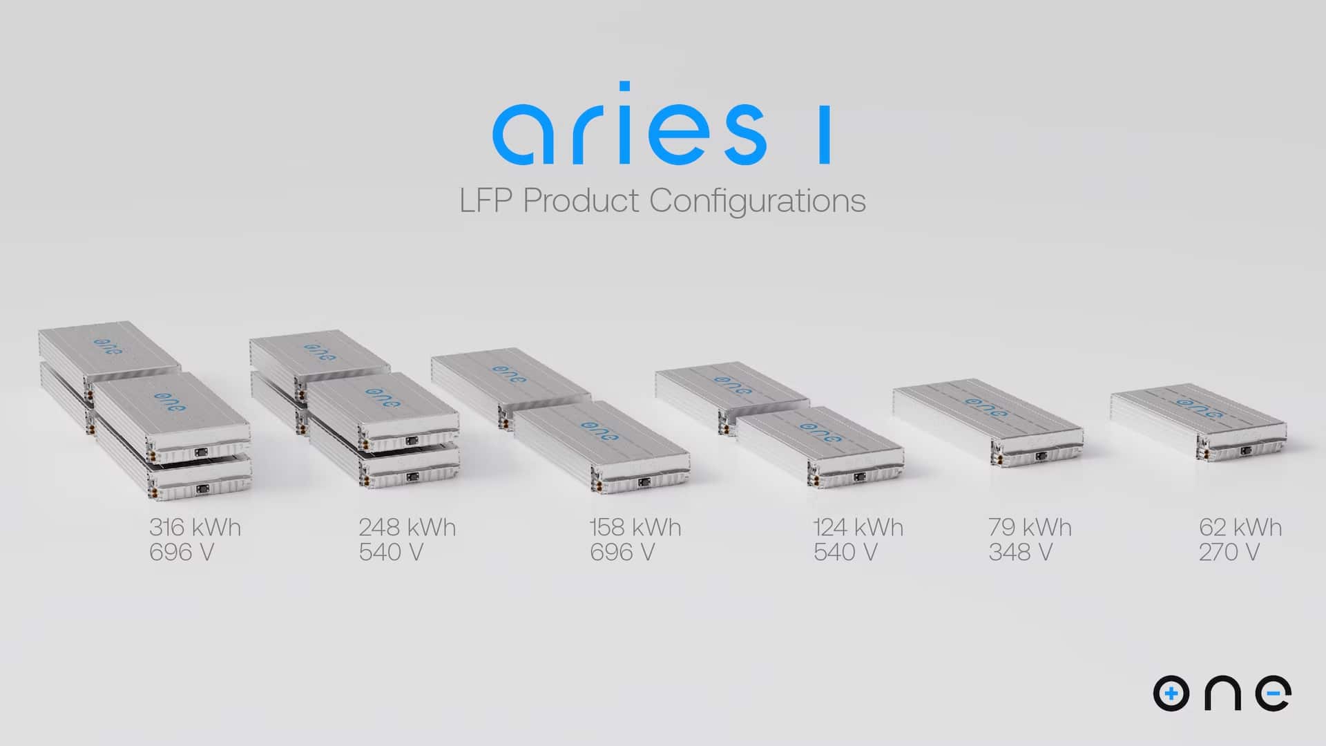 Our Next Energy to Supply Aries Batteries for The Shyft Group's Blue Arc EV Solutions Platform