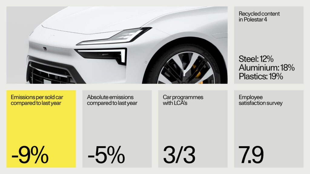 Polestar's 2023 Sustainability Report