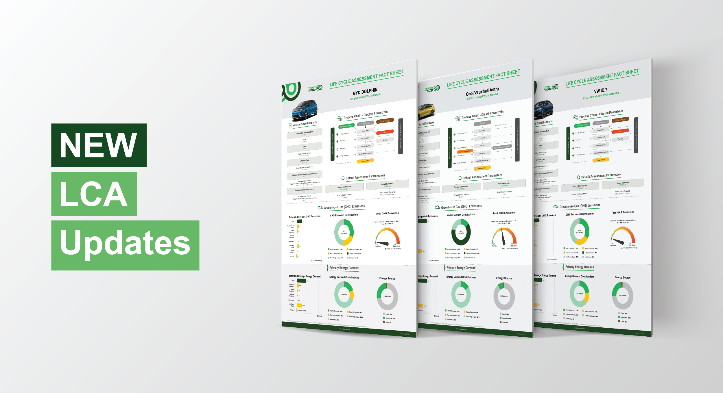 Green NCAP's Updated LCA Data Highlights EV Benefits