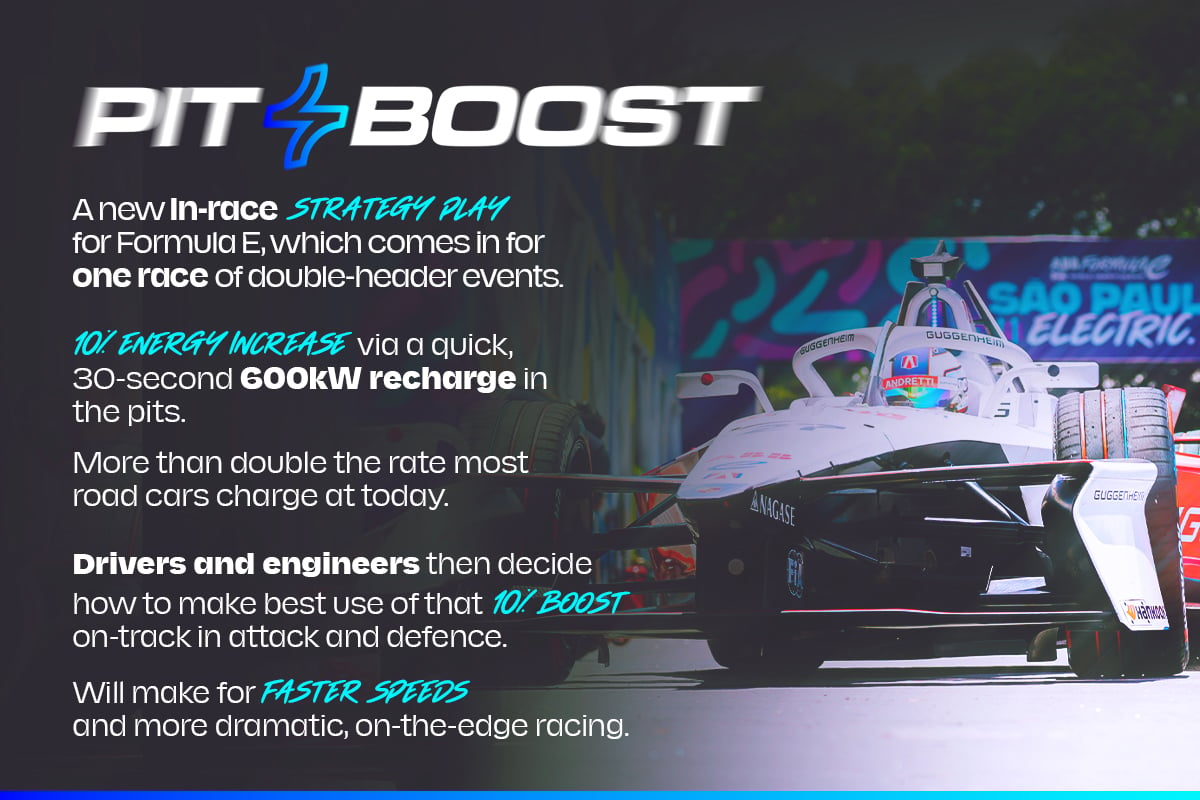 Formula E Debuts Revolutionary Pit Boost