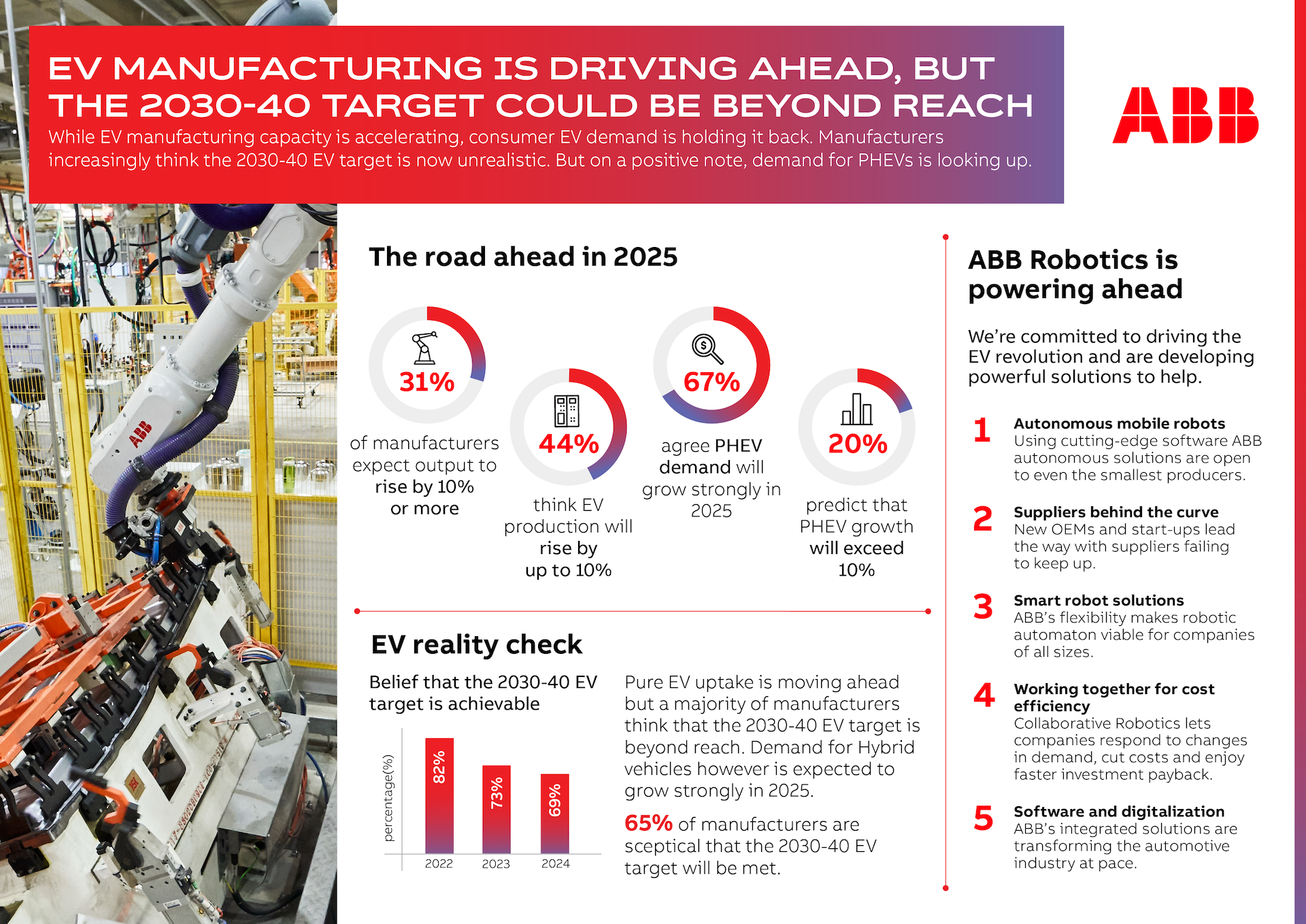 EV Production Growth vs. Deadline Doubts