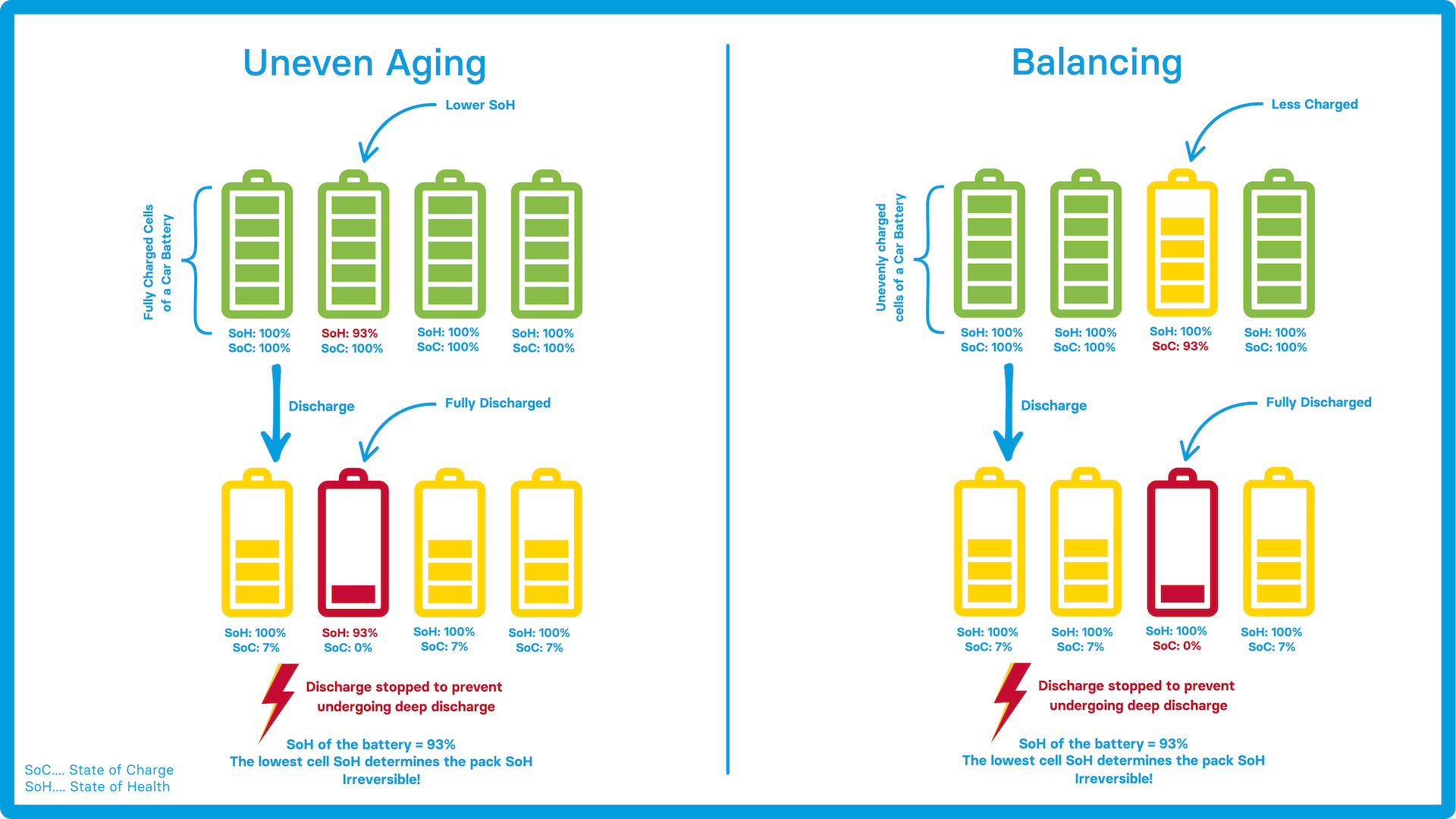 EV Battery Health Assessment Simplified