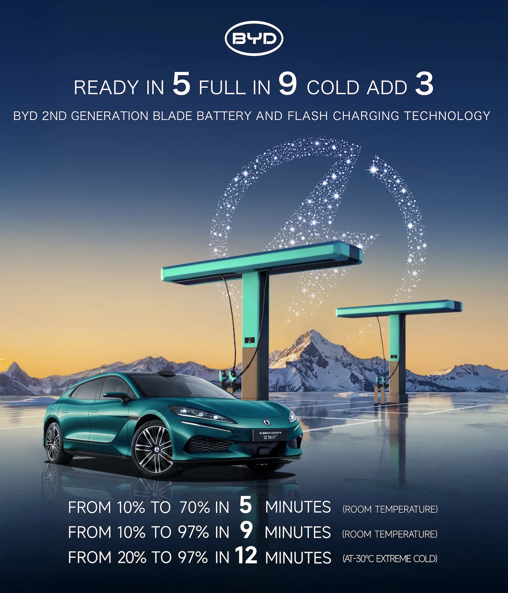 Denza Z9GT Brings BYD Flash Charging to Europe