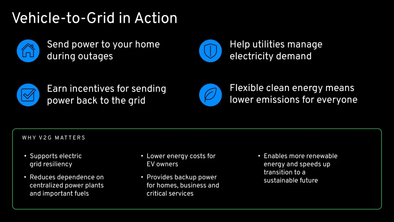 GM Bidirectional Charging: How V2H and V2G Work