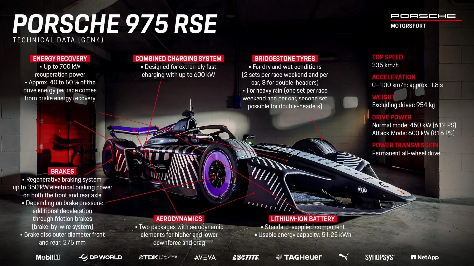 Porsche 975 RSE Development Detailed at Weissach