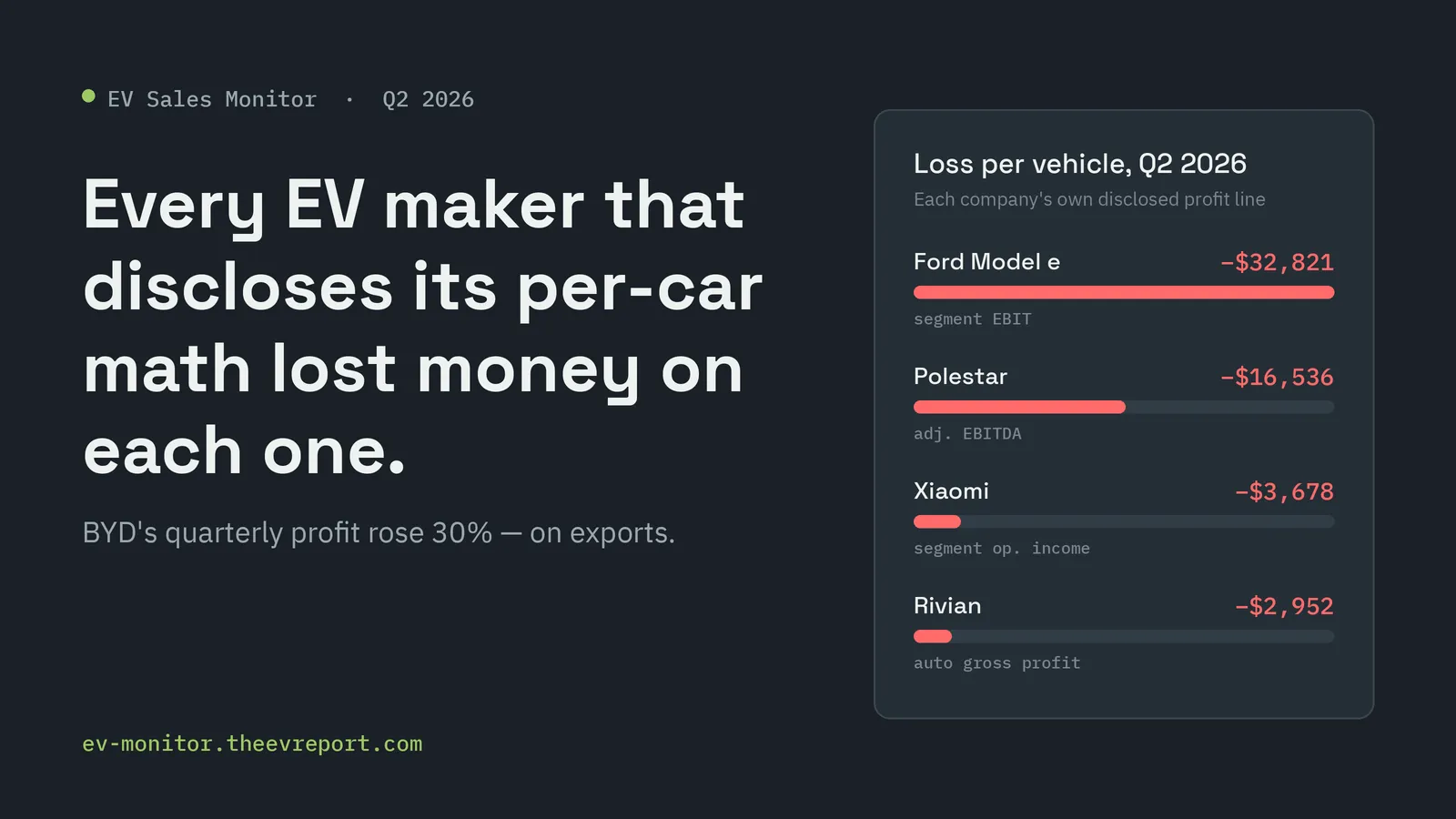 EV Sales Monitor - Q2 2026